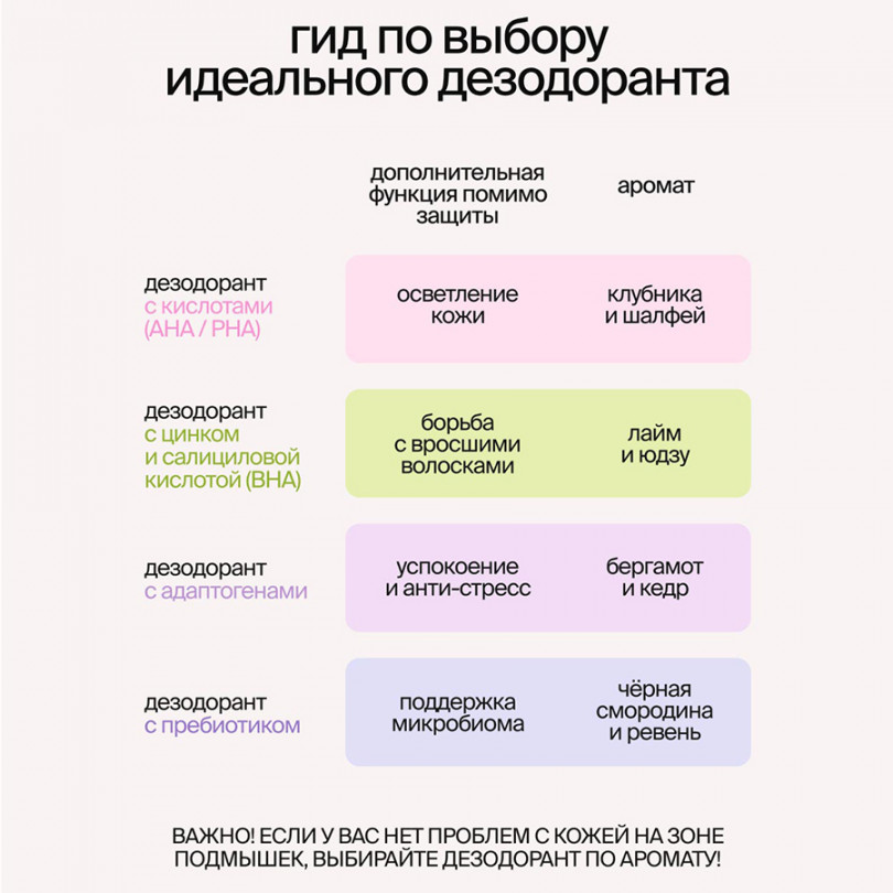 Дезодорант-сыворотка с AHA- и PHA- кислотами Strawberry/Sage SmoRodina